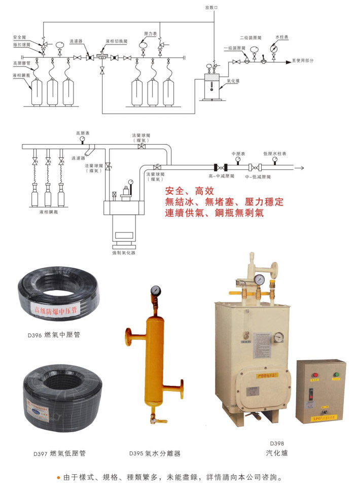 液化石油氣庫供氣系統(tǒng)示意圖